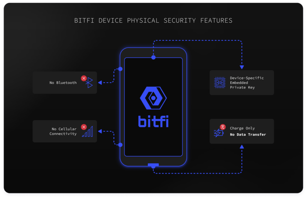 case-bitfi-07